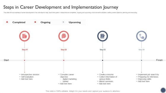 Steps In Career Development And Implementation Journey Inspiration PDF