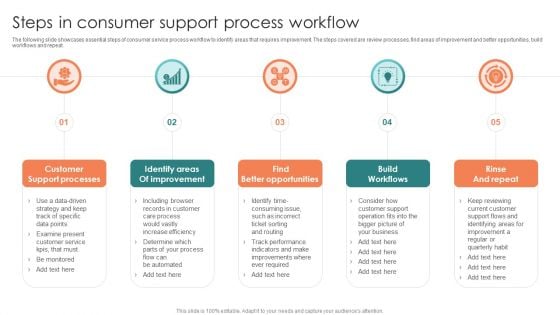 Steps In Consumer Support Process Workflow Ppt File Smartart PDF