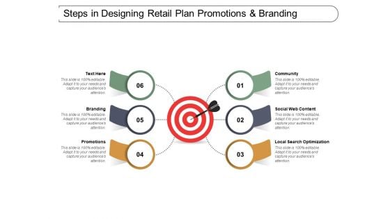 Steps In Designing Retail Plan Promotions And Branding Ppt PowerPoint Presentation Influencers