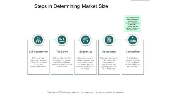 Steps In Determining Market Size Ppt PowerPoint Presentation Model Diagrams