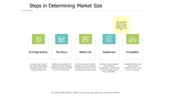 Steps In Determining Market Size Ppt PowerPoint Presentation Professional Guide