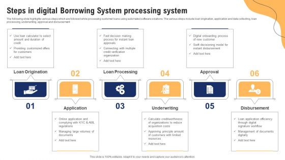 Steps In Digital Borrowing System Processing System Ppt Pictures Graphics Example PDF