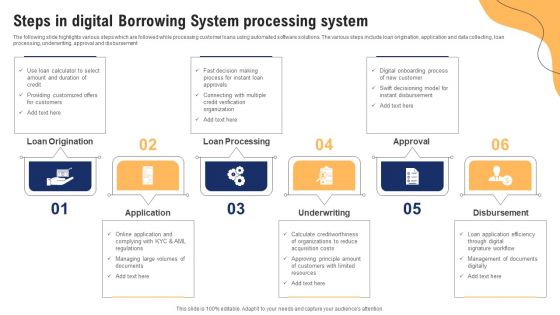 Steps In Digital Borrowing System Processing System Ppt Pictures Graphics Example PDF Steps In Digital Borrowing System Processing System Ppt Pictures Graphics Example PDF
