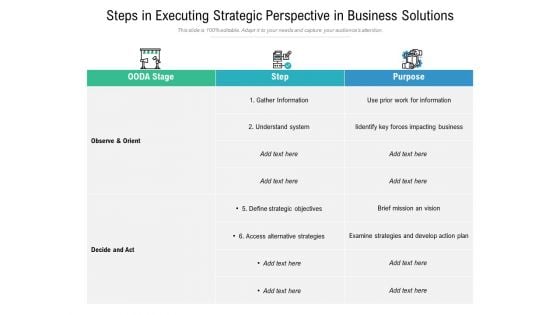 Steps In Executing Strategic Perspective In Business Solutions Ppt PowerPoint Presentation Model Pictures PDF