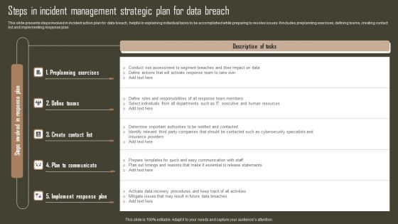 Steps In Incident Management Strategic Plan For Data Breach Pictures PDF