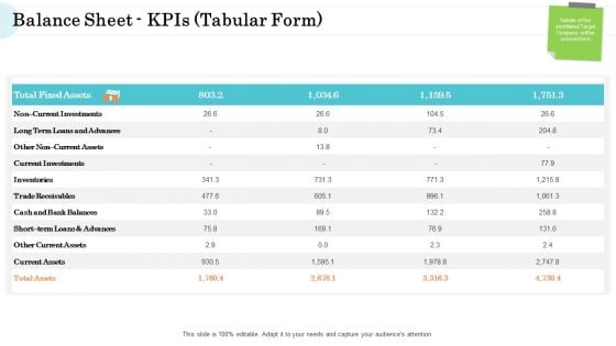 Steps In M And A Process Balance Sheet Kpis Tabular Form Growth Background PDF