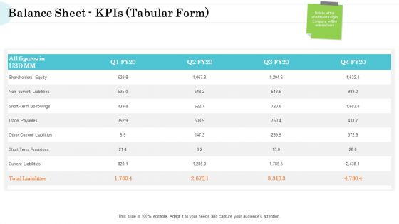 Steps In M And A Process Balance Sheet Kpis Tabular Form Introduction PDF