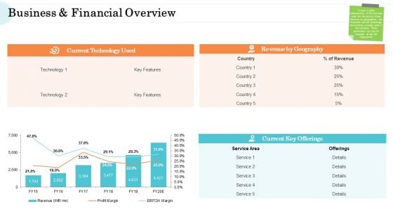 Steps In M And A Process Business And Financial Overview Portrait PDF