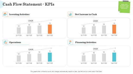 Steps In M And A Process Cash Flow Statement Kpis Introduction PDF
