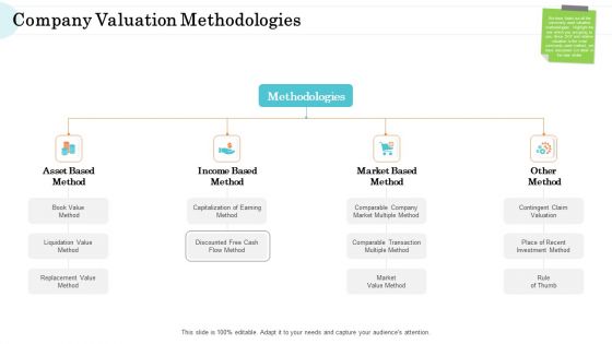 Steps In M And A Process Company Valuation Methodologies Background PDF