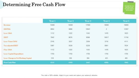 Steps In M And A Process Determining Free Cash Flow Pictures PDF