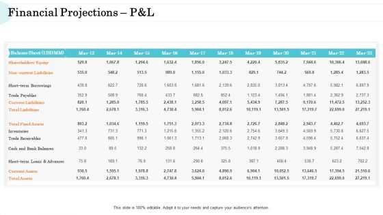 Steps In M And A Process Financial Projections Pandl Grid Icons PDF