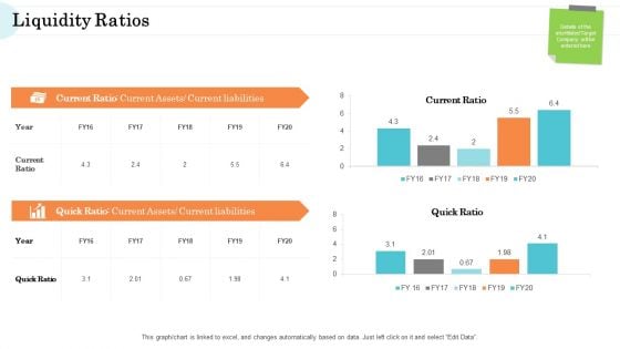 Steps In M And A Process Liquidity Ratios Ideas PDF