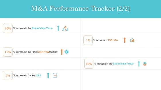 Steps In M And A Process Manda Performance Tracker Grid Diagrams PDF