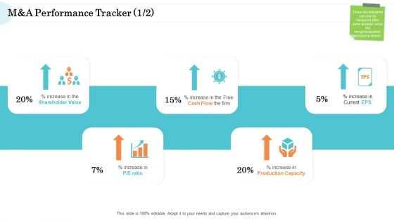 Steps In M And A Process Manda Performance Tracker Icon Pictures PDF