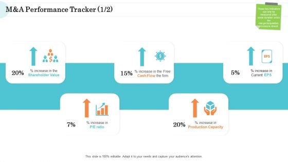 Steps In M And A Process Manda Performance Tracker Icon Pictures PDF