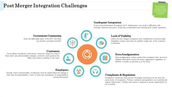 Steps In M And A Process Post Merger Integration Challenges Diagrams PDF