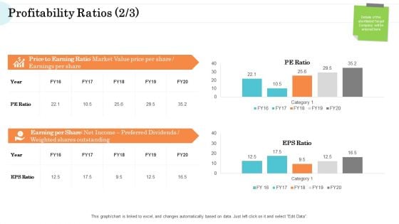 Steps In M And A Process Profitability Ratios Grid Rules PDF