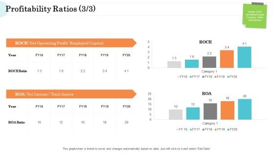 Steps In M And A Process Profitability Ratios Growth Elements PDF