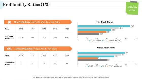 Steps In M And A Process Profitability Ratios Icon Graphics PDF