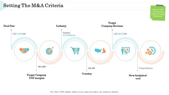 Steps In M And A Process Setting The Manda Criteria Inspiration PDF