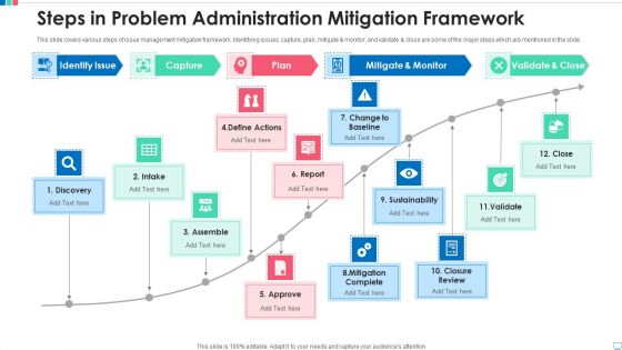 Steps In Problem Administration Mitigation Framework Summary PDF
