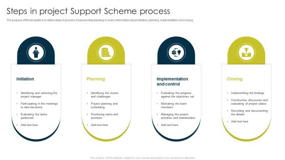 Steps In Project Support Scheme Process Ppt Pictures Clipart PDF