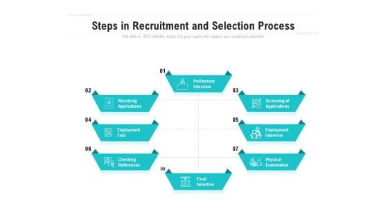 Steps In Recruitment And Selection Process Ppt PowerPoint Presentation Gallery Visuals PDF