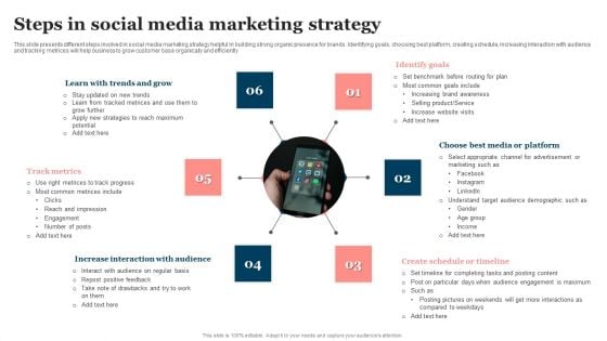 Steps In Social Media Marketing Strategy Topics PDF