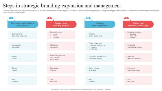 Steps In Strategic Branding Expansion And Management Graphics PDF