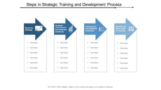 Steps In Strategic Training And Development Process Ppt Powerpoint Presentation Ideas Skills