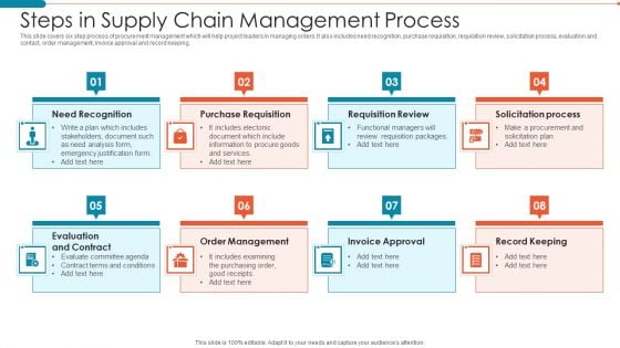 Steps In Supply Chain Management Process Demonstration PDF