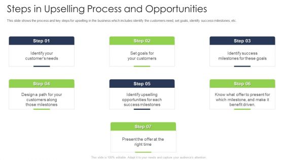 Steps In Upselling Process And Opportunities Brochure PDF Steps In Upselling Process And Opportunities Brochure PDF