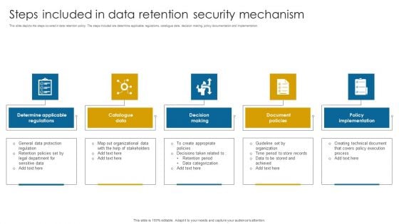 Steps Included In Data Retention Security Mechanism Introduction PDF