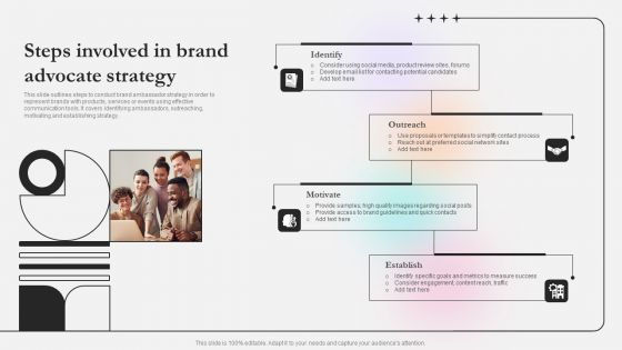 Steps Involved In Brand Advocate Strategy Ppt Show Visual Aids PDF