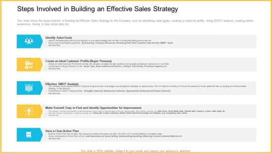 Steps Involved In Building An Effective Sales Strategy Inspiration PDF