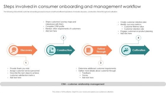 Steps Involved In Consumer Onboarding And Management Workflow Ppt File Visuals PDF