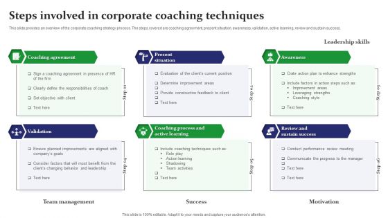 Steps Involved In Corporate Coaching Techniques Ideas PDF