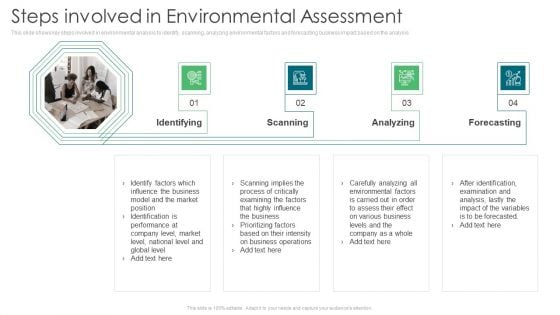 Steps Involved In Environmental Assessment Ppt Inspiration File Formats PDF