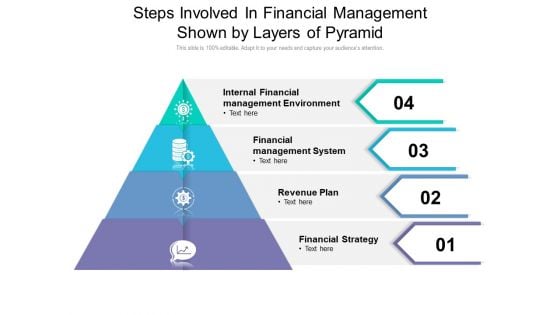 Steps Involved In Financial Management Shown By Layers Of Pyramid Ppt PowerPoint Presentation File Clipart PDF