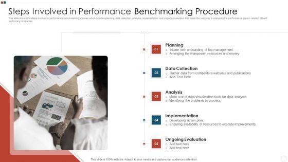 Steps Involved In Performance Benchmarking Procedure Graphics PDF