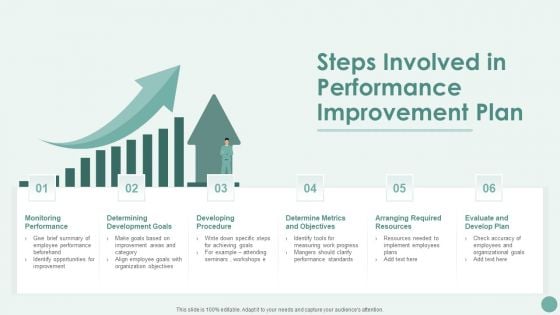 Steps Involved In Performance Improvement Plan Professional PDF Steps Involved In Performance Improvement Plan Professional PDF