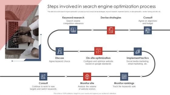 Steps Involved In Search Engine Optimization Process Digital Marketing Strategy Deployment Icons PDF