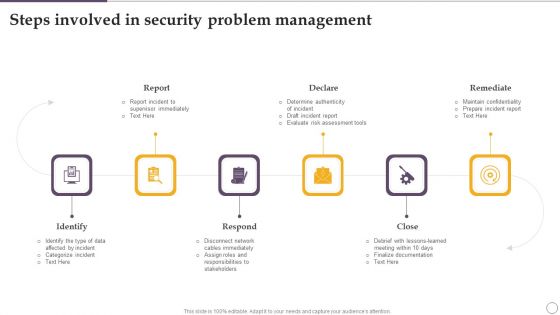 Steps Involved In Security Problem Management Ppt Inspiration Graphics Example PDF Steps Involved In Security Problem Management Ppt Inspiration Graphics Example PDF