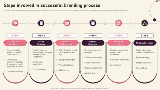 Steps Involved In Successful Branding Process Creating Branding Techniques To Increase Brand Awareness Ideas PDF Steps Involved In Successful Branding Process Creating Branding Techniques To Increase Brand Awareness Ideas PDF