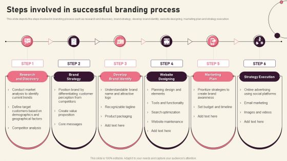 Steps Involved In Successful Branding Process Creating Branding Techniques To Increase Brand Awareness Ideas PDF