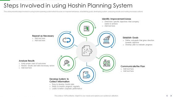Steps Involved In Using Hoshin Planning System Topics PDF