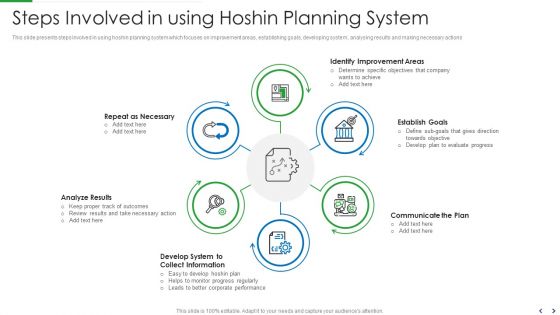 Steps Involved In Using Hoshin Planning System Topics PDF Steps Involved In Using Hoshin Planning System Topics PDF