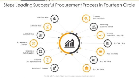 Steps Leading Successful Procurement Process In Fourteen Circle Ppt PowerPoint Presentation Gallery Professional PDF