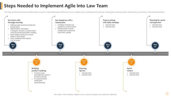 Steps Needed To Implement Agile Into Law Team Ideas PDF